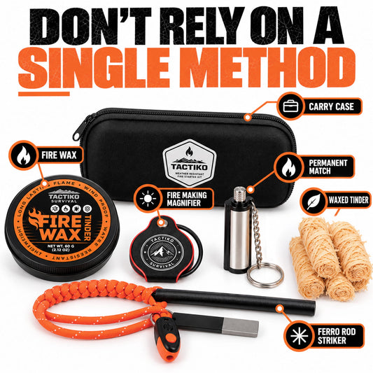 Tactiko emergency survival kit with multiple components including a black carry case, fire wax tin, fire making magnifier, ferro rod striker, paracord rope, matchstick lighter, and waxed tinder, arranged on a white background with orange and black text callouts.