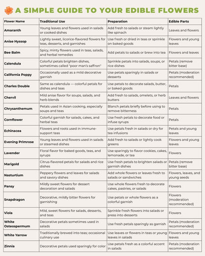 edible flowers guide chart