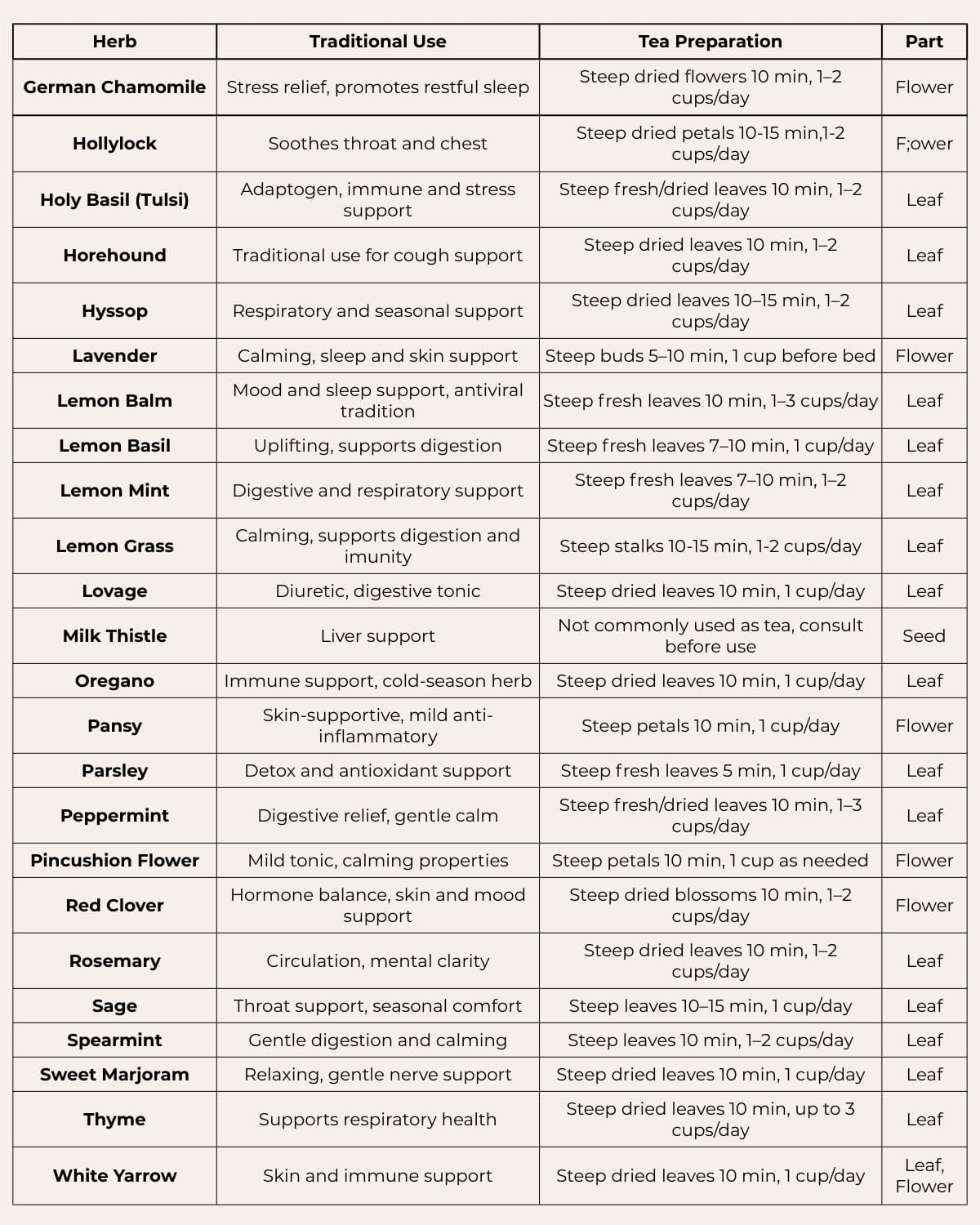 herb tea uses table
