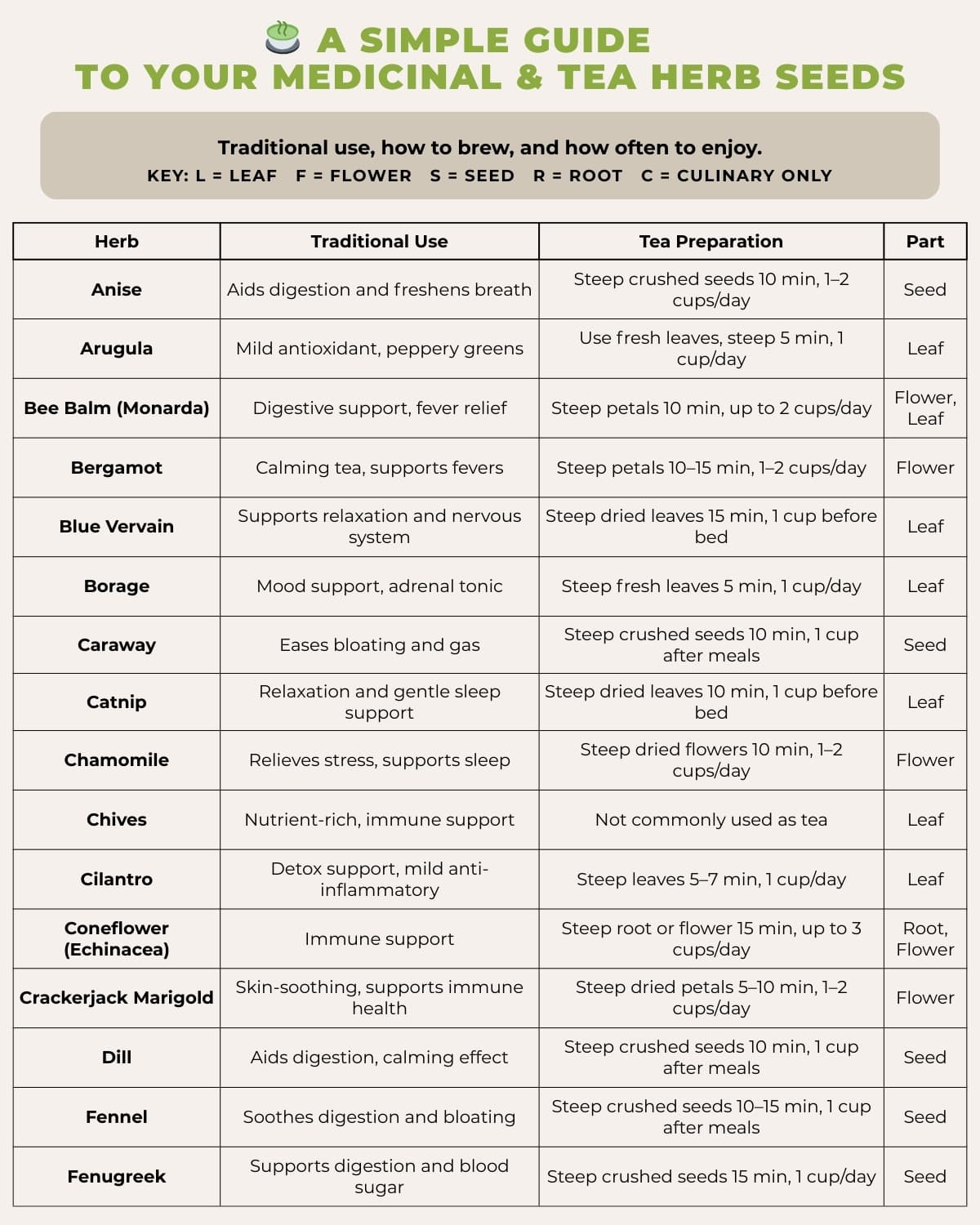 herbal tea preparation chart