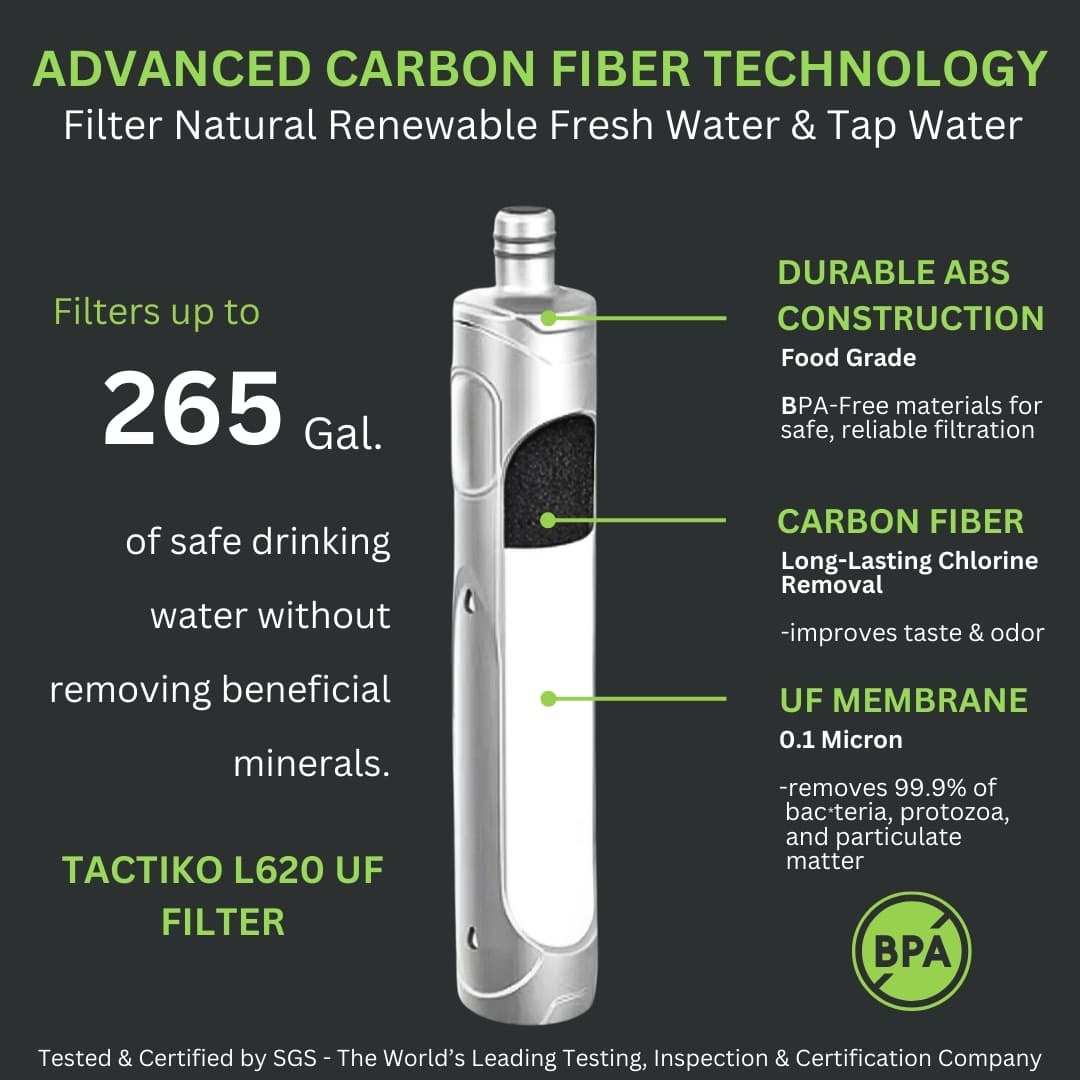 advanced carbon filter technology for water filtration